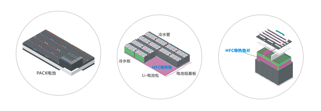 好色先生短视频新能源應用導熱材料-通用係列